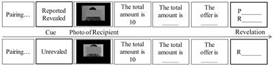 Stimulating the Right Temporoparietal Junction with tDCS Decreases Deception in Moral Hypocrisy and Unfairness